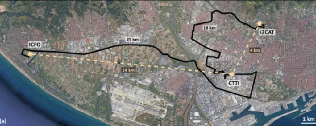Measurement of non-classical correlations between remote locations. Map of the metropolitan area of Barcelona, with the three locations highlighted: ICFO, where the memory and SPDC source are located; CTTI, where the two optical fiber segments are connect